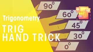 Exact Trig Values  Hand Trick  Trigonometry  Maths  FuseSchool [upl. by Dasteel524]