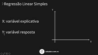 Econometria  Regressão Linear Simples  Introdução Parte I [upl. by Akiam]