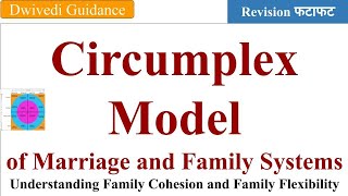 Circumplex Model of Marriage and Family System Family Cohesion and Flexibility Entrepreneurship [upl. by Yaluz]