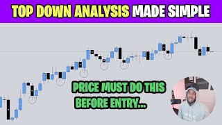 EASY TOP DOWN ANALYSIS FOREX STRATEGY ANYONE CAN DO IT [upl. by Primaveras407]