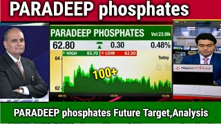 PARADEEP phosphates share Futureanalysisparadeep phosphates share news todayparadeep share target [upl. by Adena926]