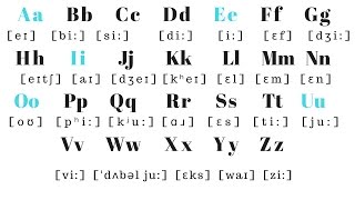 English Alphabet PRONUNCIATION  Pronounce each letter correctly [upl. by Kerge]