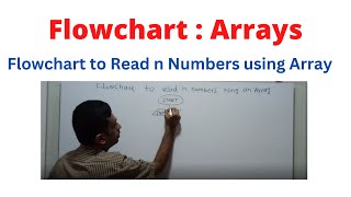 StepbyStep Guide Flowchart for Reading n Numbers Using an Array in 7 Minutes [upl. by Mose]