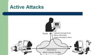 Cryptography PPT [upl. by Amling]