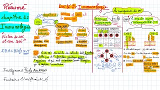 Résumé  chapitre 1 de immunologie le soi et le non soi [upl. by Goldina]