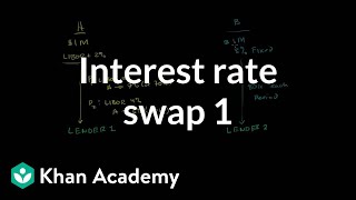 Interest rate swap 1  Finance amp Capital Markets  Khan Academy [upl. by Arliene975]