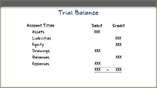 How to Prepare a Trial Balance [upl. by Suivatnom]