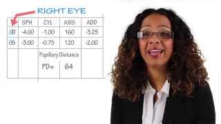 How to read your eyeglass prescription report [upl. by Lifton]