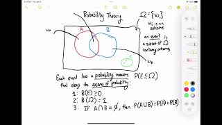 Probability Theory Basics Statistical Signal Processing [upl. by Leonerd]