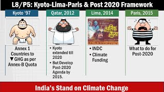 L8P5 Kyoto Protocol to Lima Summit to Paris Post2020 Climate Change framework [upl. by Yentruok]