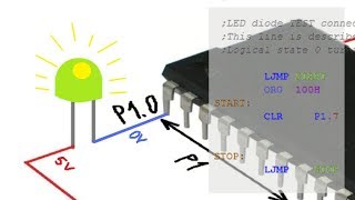 RE004 Simplest assembly program 89S51 8051 [upl. by Hsak774]