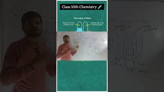 Electrolysis of water class 10th ✅🔥 class10 shorts short [upl. by Enaile]