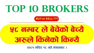 Top Brokers Breakdown 3 Dec 2024 [upl. by Shaina]