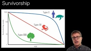 Population Ecology [upl. by Tarton620]