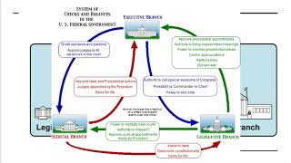 6 The Federalists vs the Anti Federalists [upl. by Cuthburt]