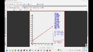 Math 8 Landing Linear Equation Graphs [upl. by Scever336]