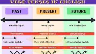 Master ALL TENSES in 30 Minutes Verb Tenses Chart with Useful Rules amp Examples [upl. by Ytsenoh100]