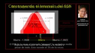 25Estimación por Intervalos [upl. by Gambrell]