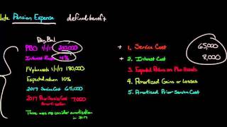 How to Calculate Pension Expense for a DefinedBenefit Plan [upl. by Hau679]