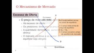 Oferta demanda e equilíbrio de mercado [upl. by Ocram]