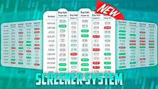 🚀 STOCKS FOREX CRYPTO COMMODITIES SCREENER 🚀 trading copytrading tradingsignals investing [upl. by Annahavas]