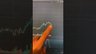 ChainLink Crypto Chart Analysis ☺️shorts [upl. by Tuchman]