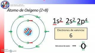 Electrones de Valencia y estructura de Lewis [upl. by Joachim678]