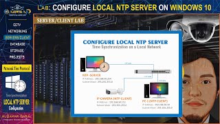 Server Lab  CONFIGURE LOCAL NTP SERVER  TIME SERVER [upl. by Thetis269]