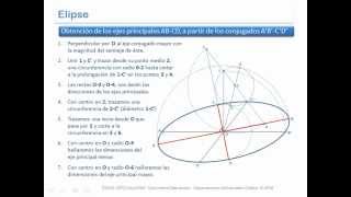 Definir los ejes principales de una elipse dados los ejes conjugados [upl. by Onabru]