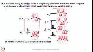 Week 5  Lecture 22  Types of Electronic Transitions and WoodwardFieser Rules [upl. by Catrina922]