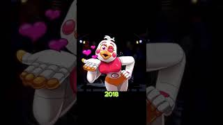 Screamers 2014  2024 shorts фнаф рекомендации fivenightsatfreddy рек freddy игры edit fnaf [upl. by Brunelle101]