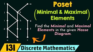 Poset Minimal and Maximal Elements [upl. by Adnof]