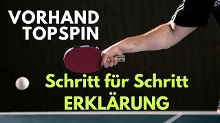 Der ultimative Vorhand Topspin Guide 🏓 [upl. by Iccir569]