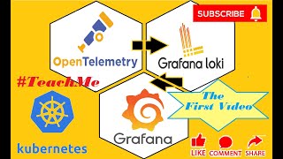 Opentelemetry Sample Demo for Beginners Observability stackLokiGrafana Logging Monitoring [upl. by Lidah]