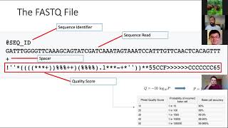 Introduction to BurrowsWheeler Alignment and Samtools for Cancer Mutation Calling Bioinformatics 1 [upl. by Assilav]