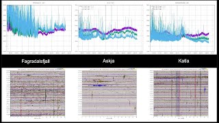 Seismic Activity in Iceland  Harmonic Tremors  Autoupdating [upl. by Liuqnoj]