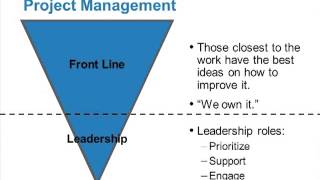 Quality and Patient Safety Performance Improvement [upl. by Nel]