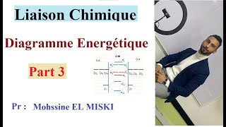 Liaison chimique  diagramme énergétique part 3 [upl. by Lightman65]