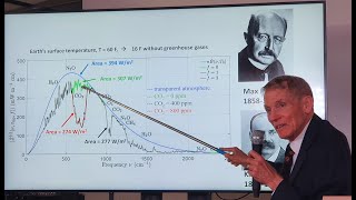 CLINTEL lecture William Happer in Amsterdam [upl. by Eilloh]