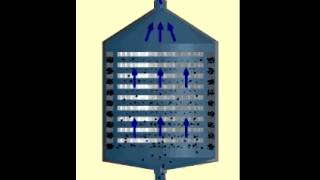 Centrifuges  Disk [upl. by Dagmar]