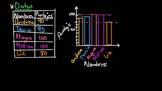 Formas de representar datos [upl. by Nojel]