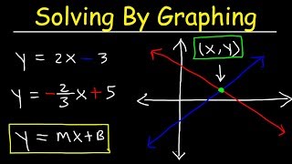 Solving Systems of Equations By Graphing [upl. by Mientao322]