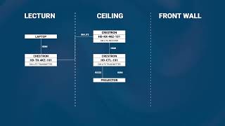 Crestron HDCTL Design Application  Basic Classroom [upl. by Eenor]