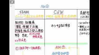 【脳神経外科あるある低Na血症 高Na血症 ①】ICU SCU 脳外科病棟 研修医 [upl. by Nigle]