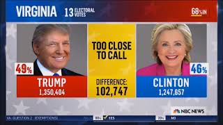 NBC 2016 Election Night  Highlights  The Is Priceless [upl. by Ailegna]