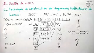 Techniques de construction des diagrammes  Liaison Chimique  moléculaires de Lewis [upl. by Adeline645]