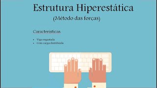 Hiperestatica Aula MF01 01 de 02 [upl. by Ecire]