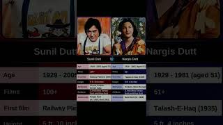 Sunil Dutta vs Nargis Dutta compare।shorts [upl. by Neeliak]