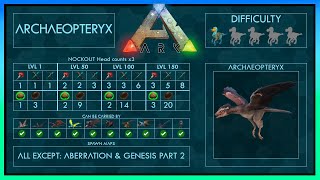 Archaeopteryx easy Tame 4 Strategies  Abilities  Full Guide  Ark [upl. by Aldous130]