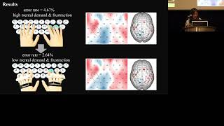 Understanding the Effects of Restraining Finger Coactivation in MidAir Typing from a Neuromechanic [upl. by Ahsikel973]